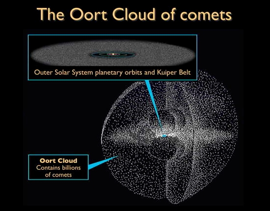 Oort cloud small.jpg