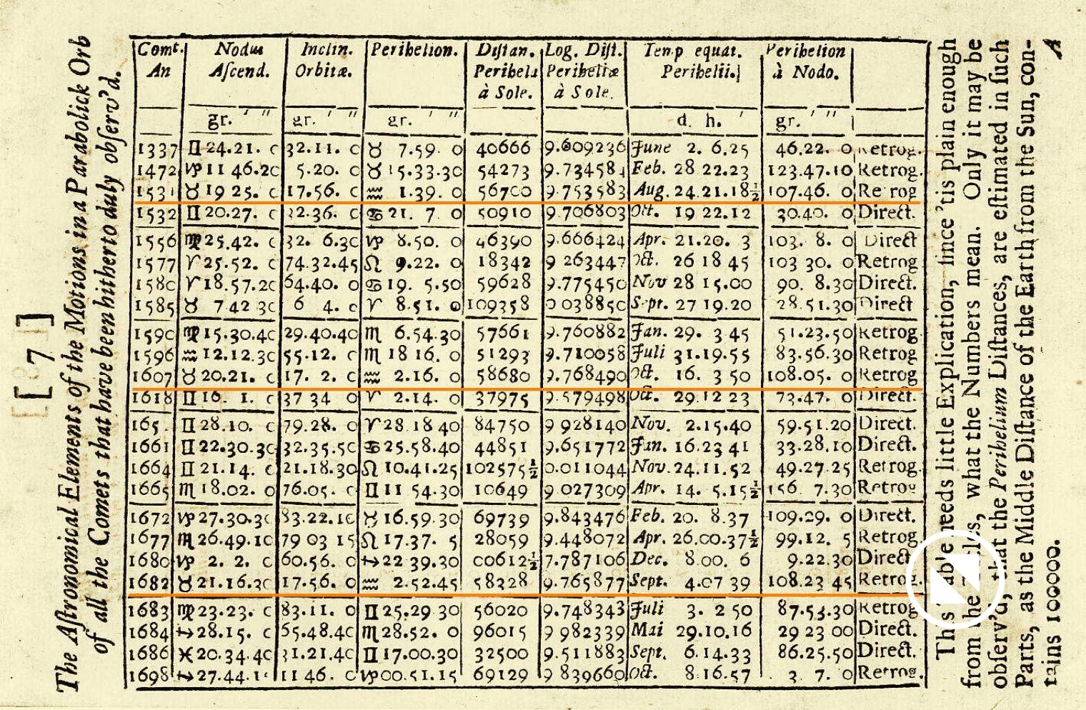 Halley's table of cometary orbits