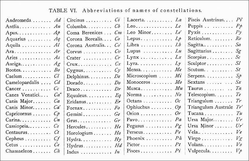 hertzsprungs two letter abbreviations letter abreviations