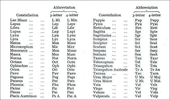 list of constellations