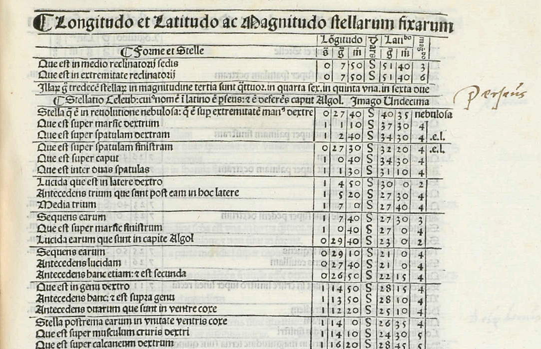 Ptolemy Star Chart