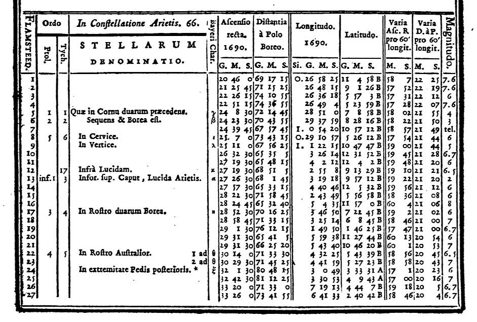 lalande_ephemerides.jpg