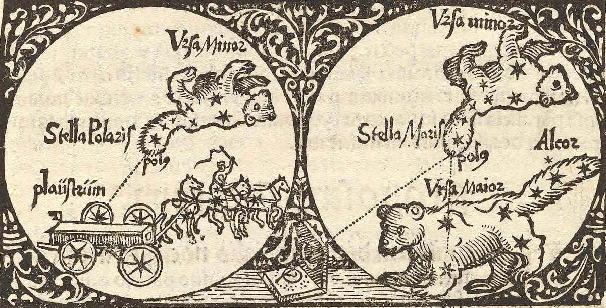 One of the earliest appearances of the name Stella Polaris was in 1524 on this chart from Cosmographicus Liber by Peter Apian