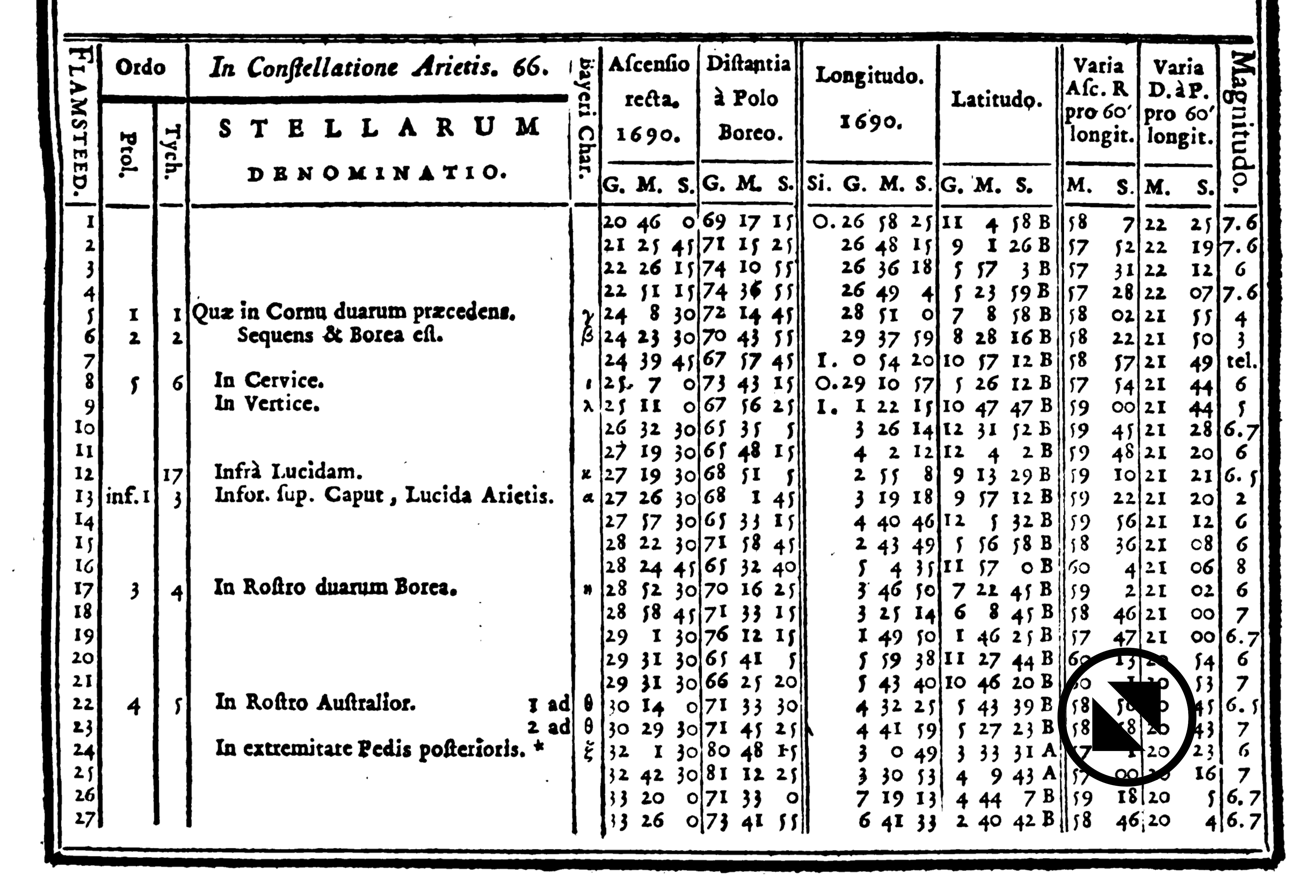 The first page of Lalande’s edition of Flamsteed's star catalogue, with Flamsteed numbers