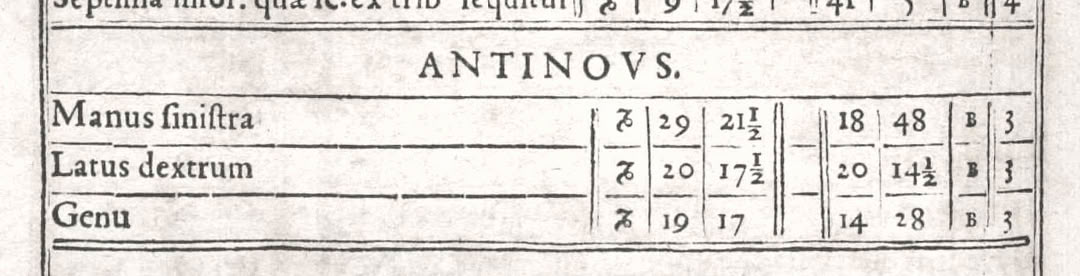 Antinous in Tycho Brahe's catalogue of 1602
