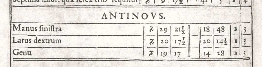 Antinous in Tycho Brahe's catalogue of 1602