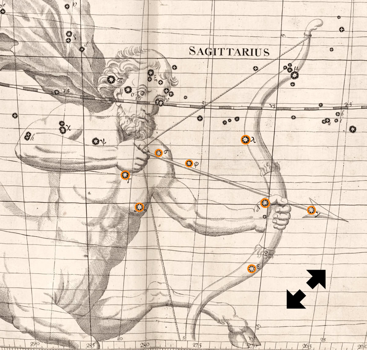The bow and arrow of Sagittarius