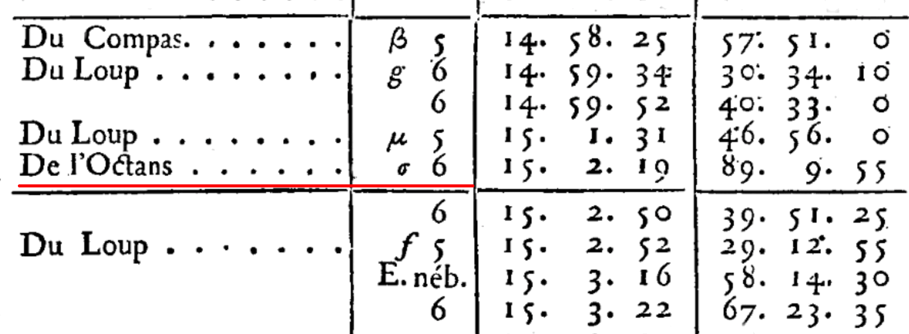 Sigma Octantis in Lacaille’s star catalogue