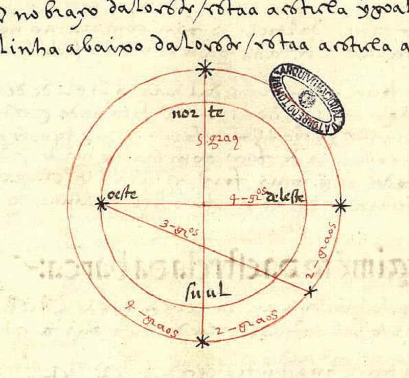 Diagram of Crux by Joao de Lisboa
