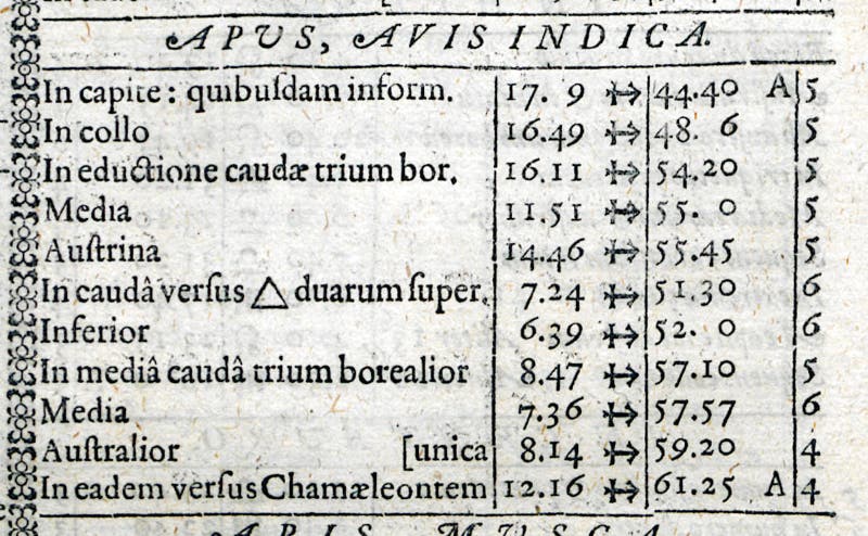 Apus in the Rudolphine Tables