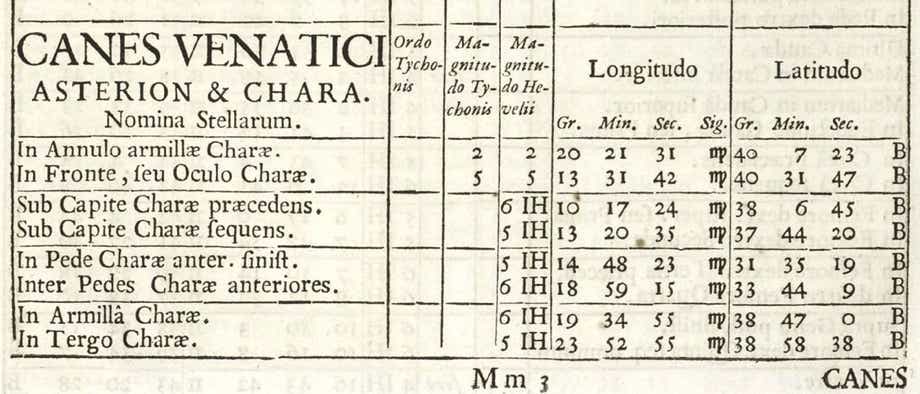 Asterion and Chara named in Hevelius’s star catalogue