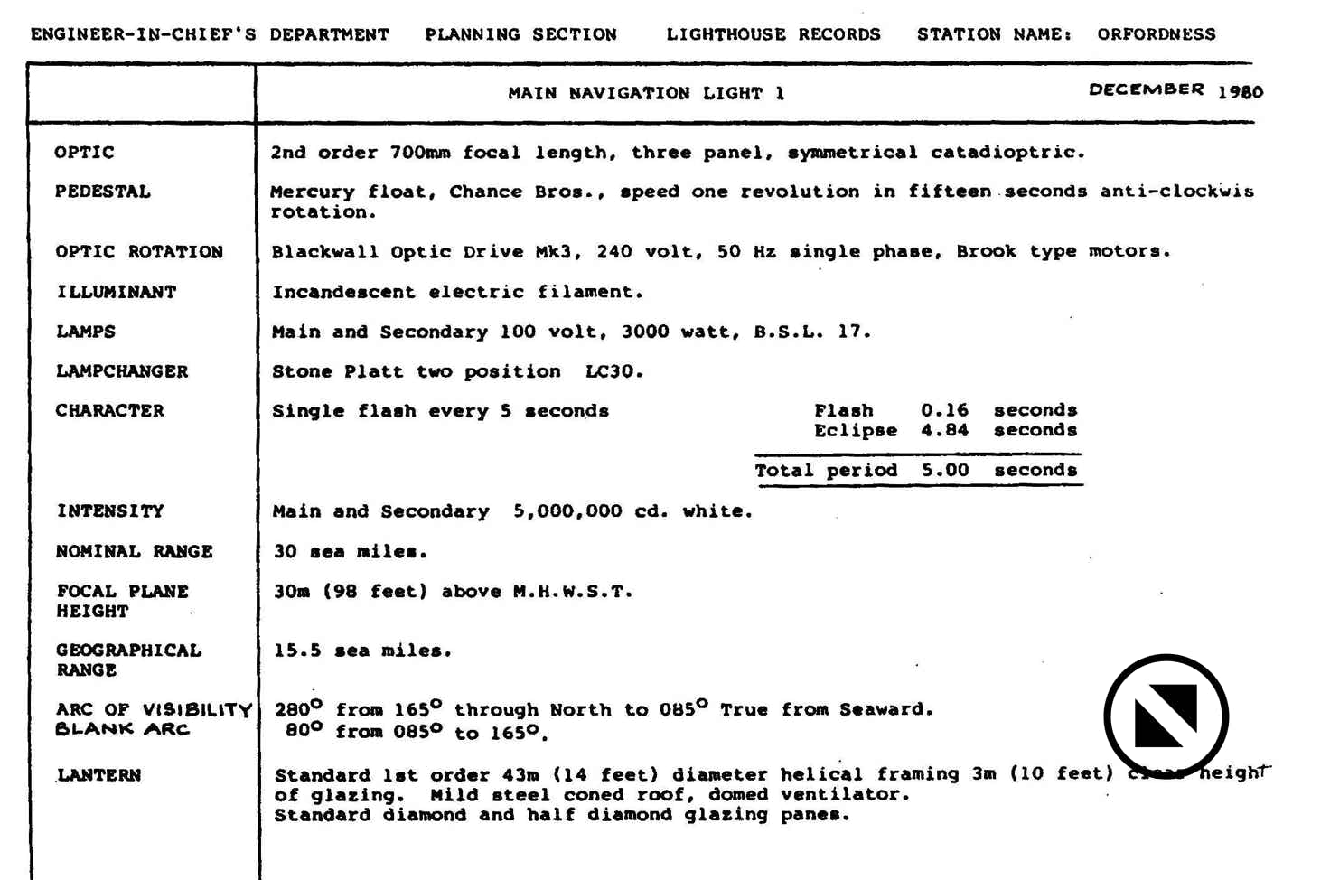 Technical data on the brightness of Orfordness lighthouse