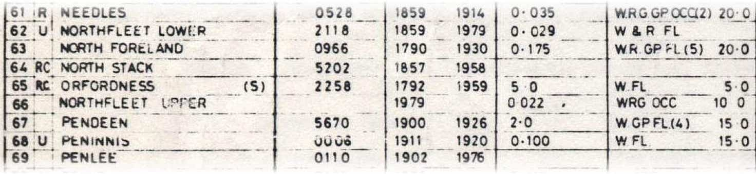 Technical data on the brightness of Orfordness lighthouse